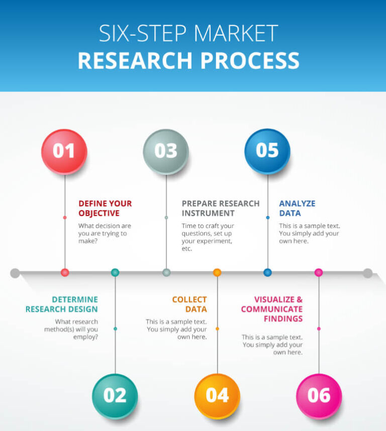 Market Research For Your Business Plan Economic Journal